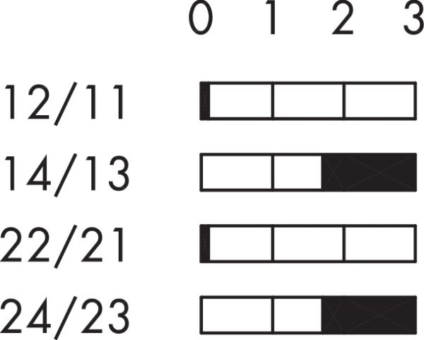BZL_439 Illuminated Momentary Contact Block, 2xNO, UL BZL_439 Travel Diagram