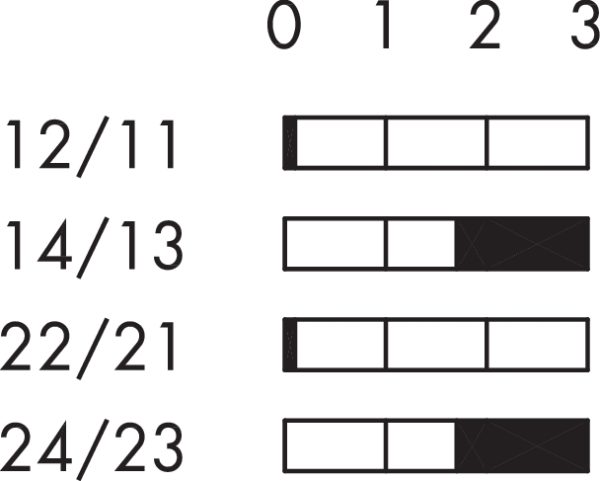 BZL_439 Travel Diagram