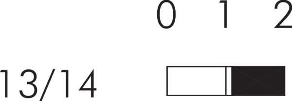 FRTFLI Switching Positions