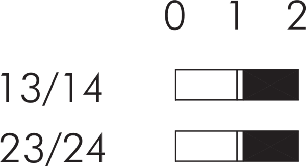 FRTFLII Switching Positions