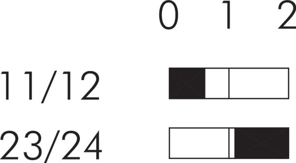 FRTFOI_AU Switching Positions