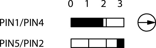 FRTLOI_C121 Switching Positions