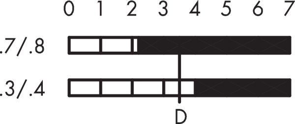 MT97 Switching Positions