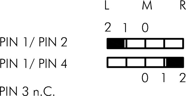 SSWWBII_C009 Travel Diagram